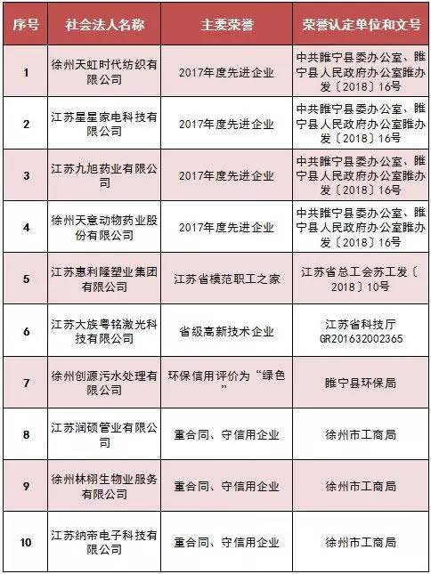 潤碩管業入選2018年度誠實守信名單